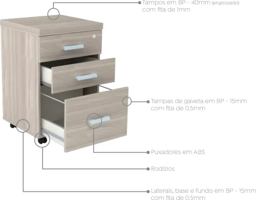 Infográfico do Gaveteiro volante com duas gavetas pequenas e um gavetão para pasta suspensa, ideal para organização de escritório. 