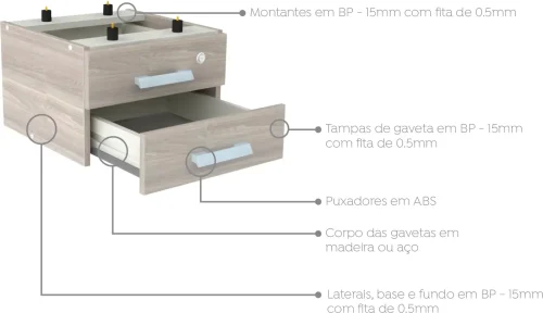 Infográfico sobre o Gaveteiro Fixo de Duas Gavetas da Marzo Vitorino, destacando suas características e benefícios.