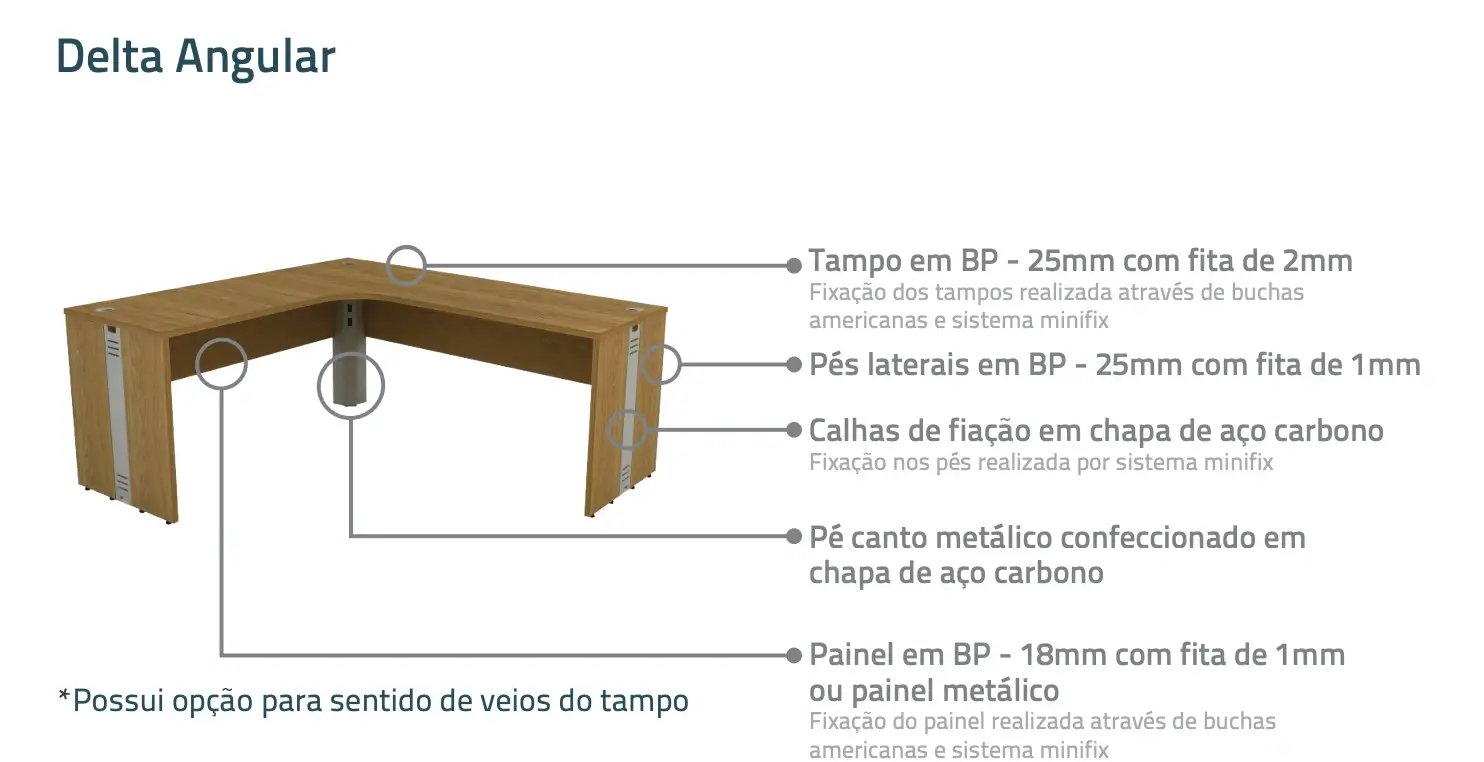 Mesa Delta Angular da Linha Attuale da Marzo Vitorino