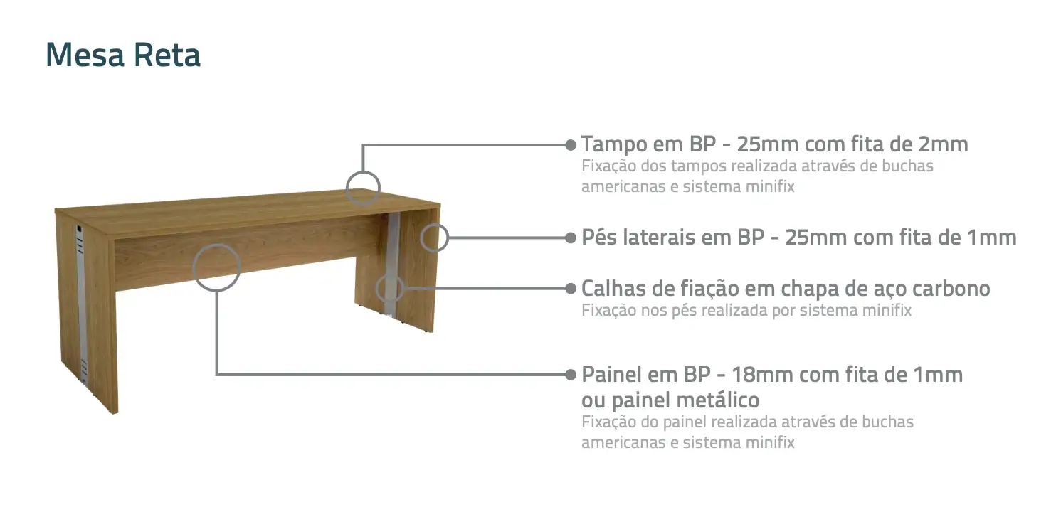 Mesa Reta da Linha Attuale da Marzo Vitorino